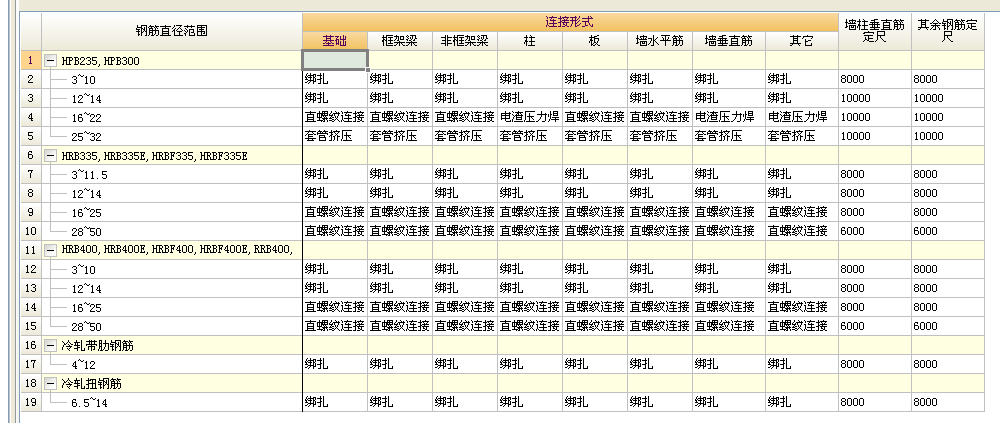 接头汇总表