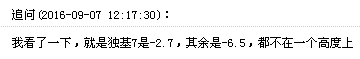 垫层底
