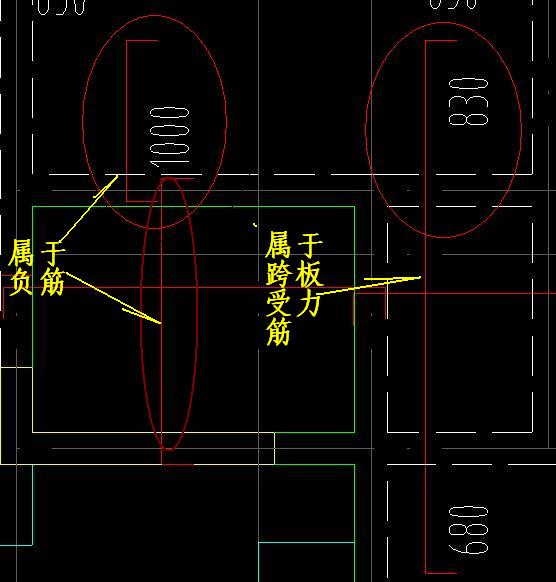 負(fù)筋