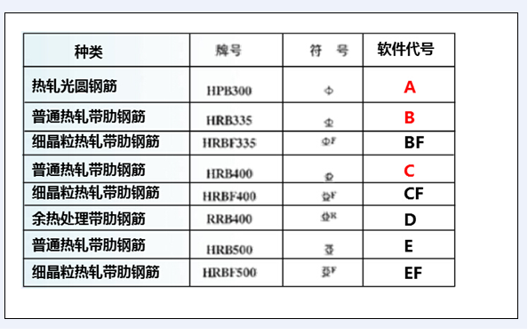 鋼筋型號
