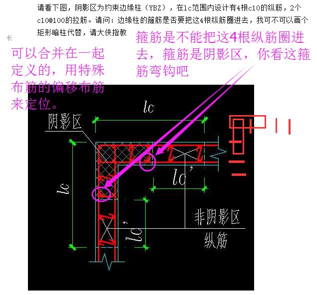 箍