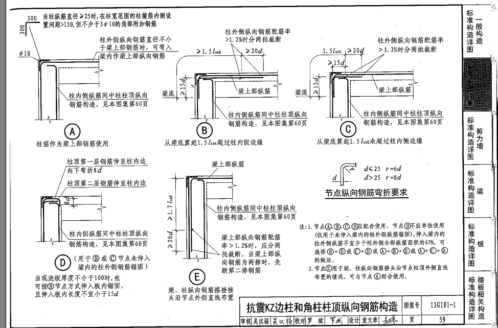 角筋