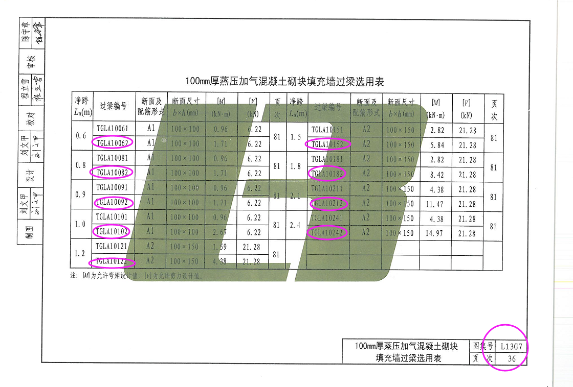 山东省