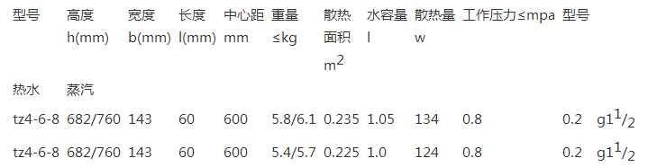 型散热器