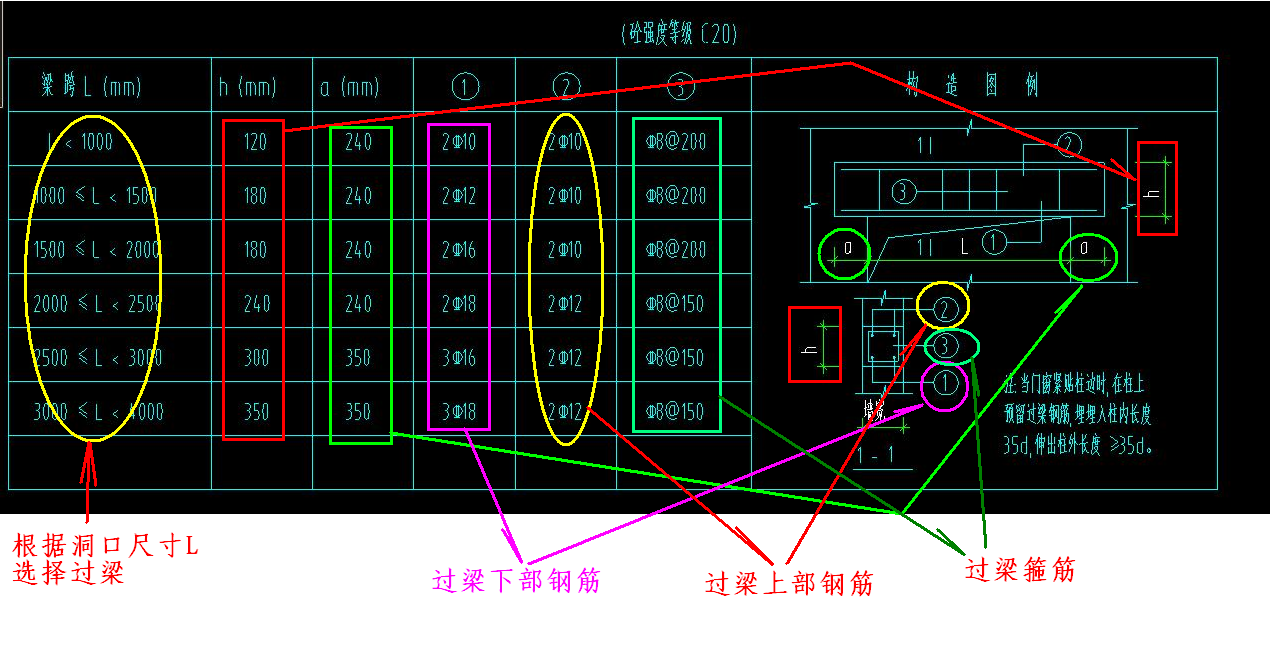 过梁