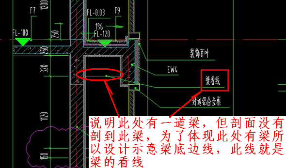 图上的梁看线是什么意思