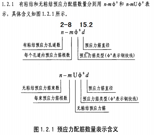 预应力