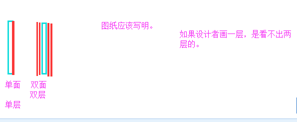 双面