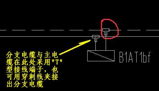 符号代表