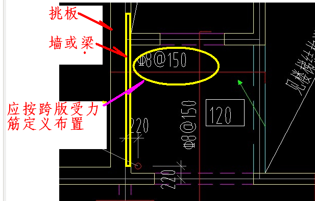 左右标注