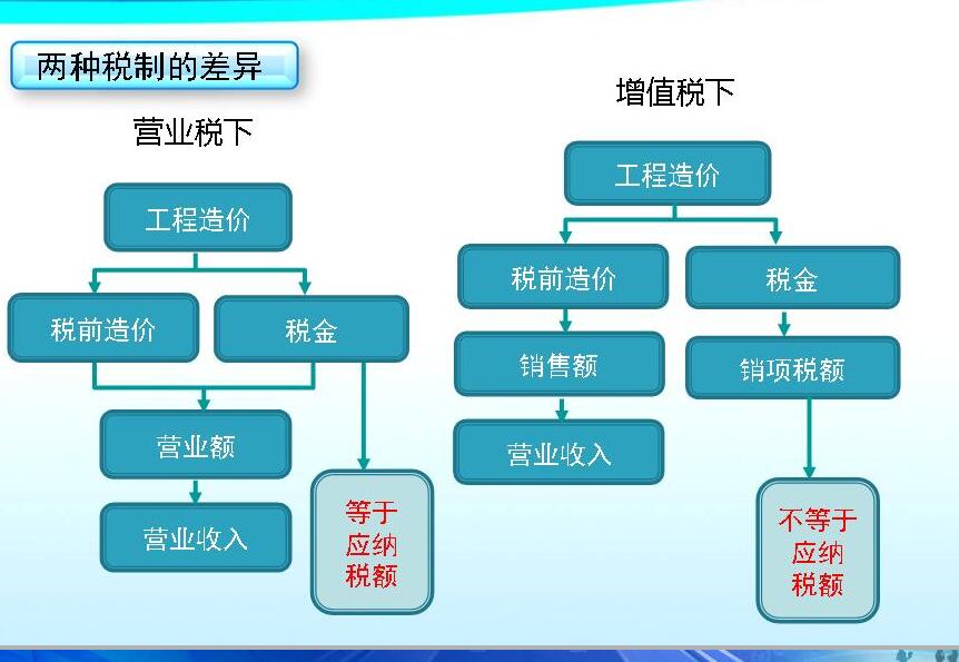 广联达服务新干线