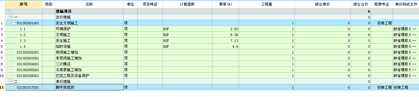 措施項