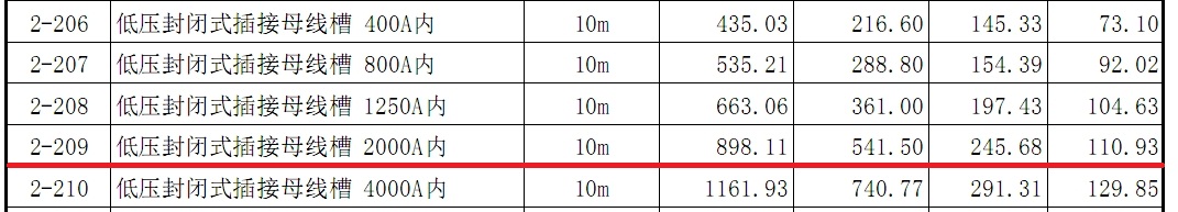 母线套什么定额
