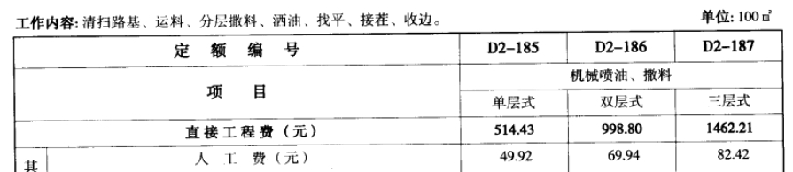 省定额