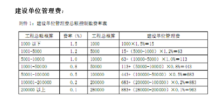 比例是多少