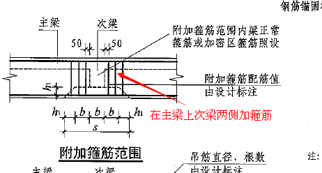 原位标注