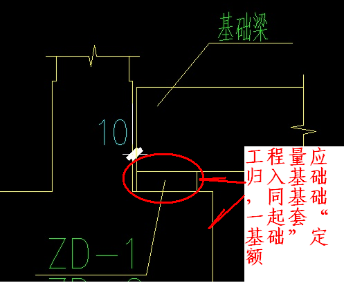 基础梁