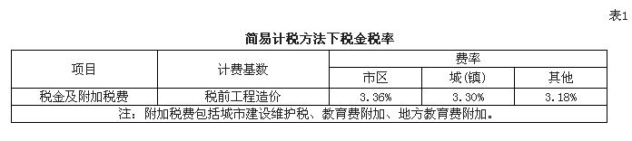 费率