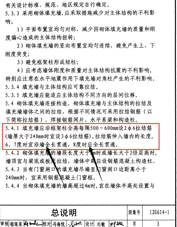 通長筋