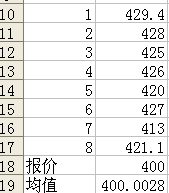 投标问题