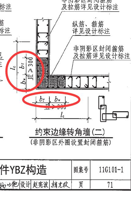 水平方向