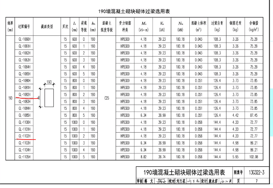 建筑行业快速问答平台-答疑解惑