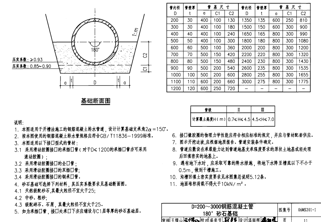 人工挖沟槽