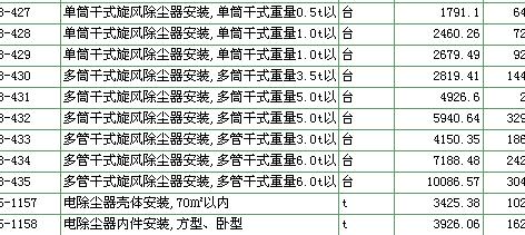 定额