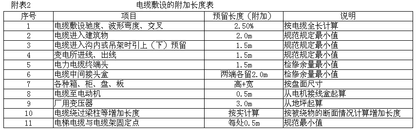 電氣圖中