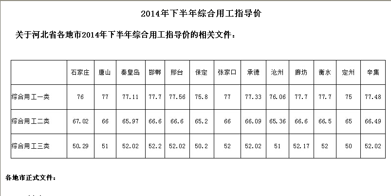 人工費調(diào)整