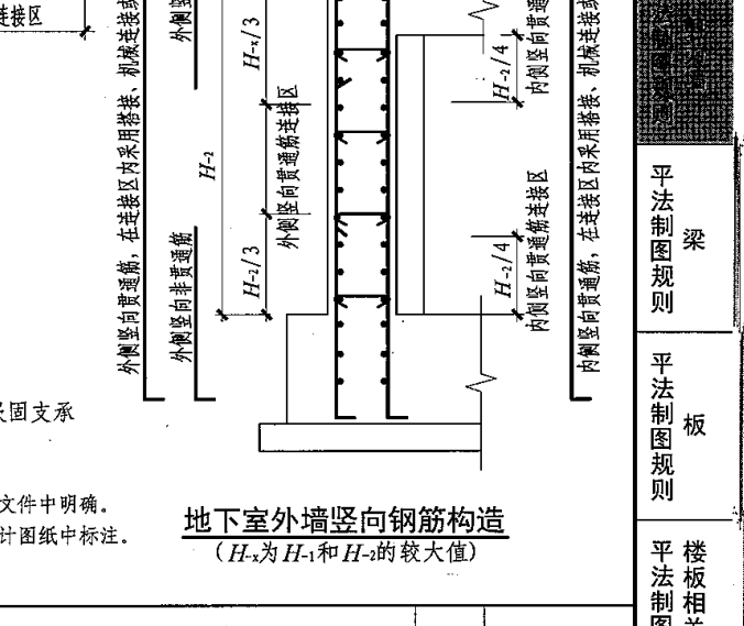 平法