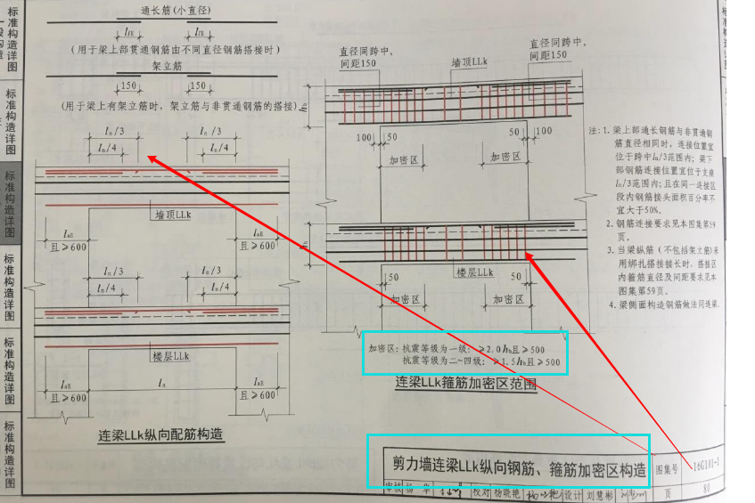 加密区