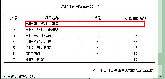 按構件