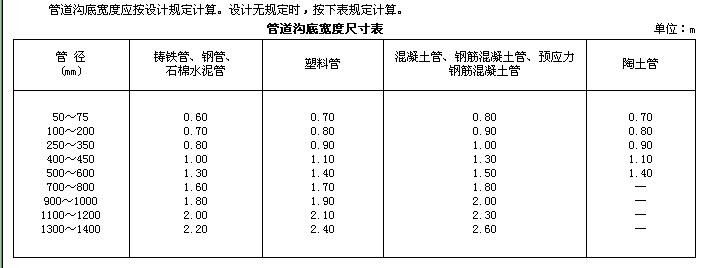 挖填方