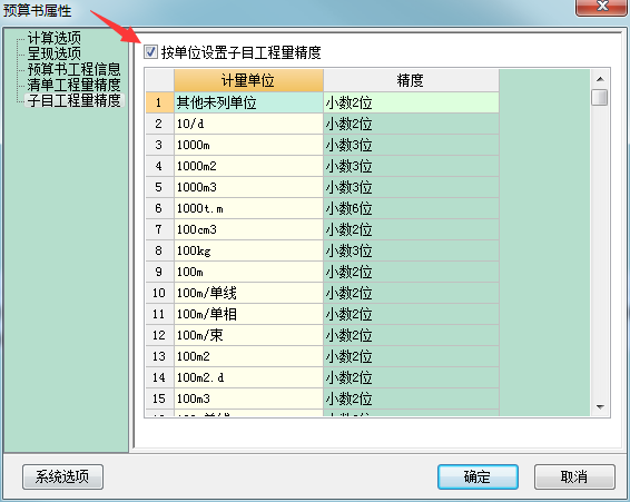 定額計價模式