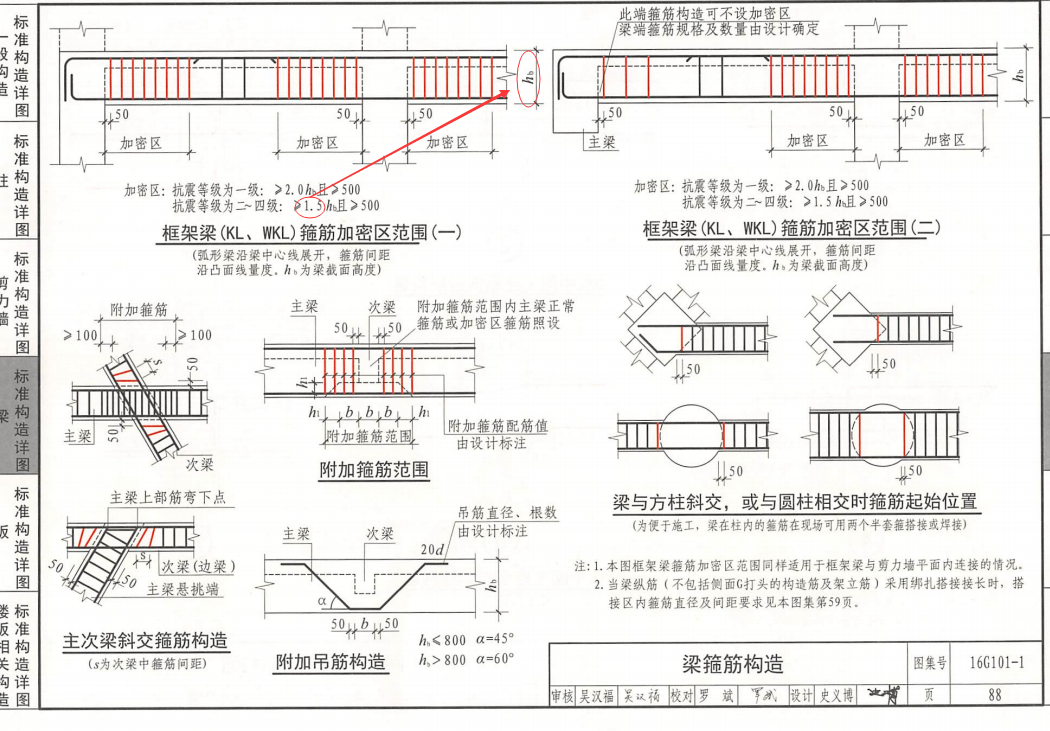加密長(zhǎng)度