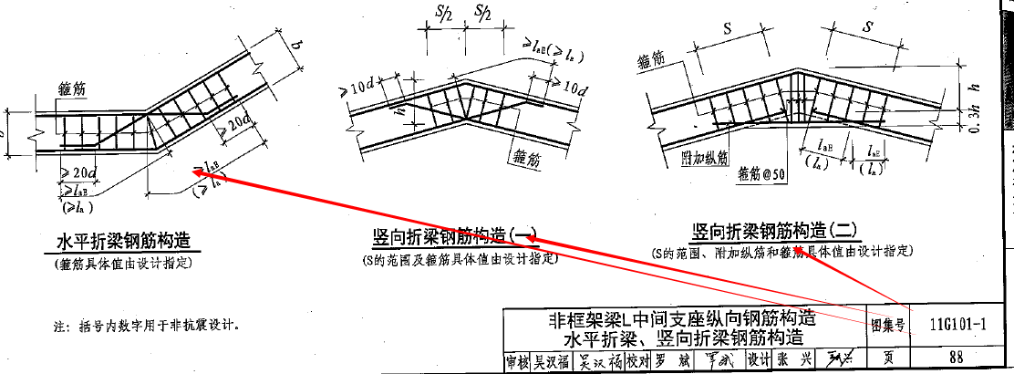 折梁是什么