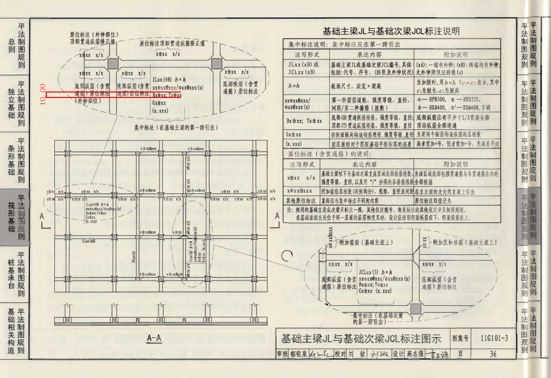 钢筋的型号