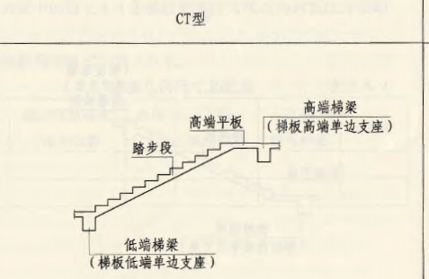 钢筋算