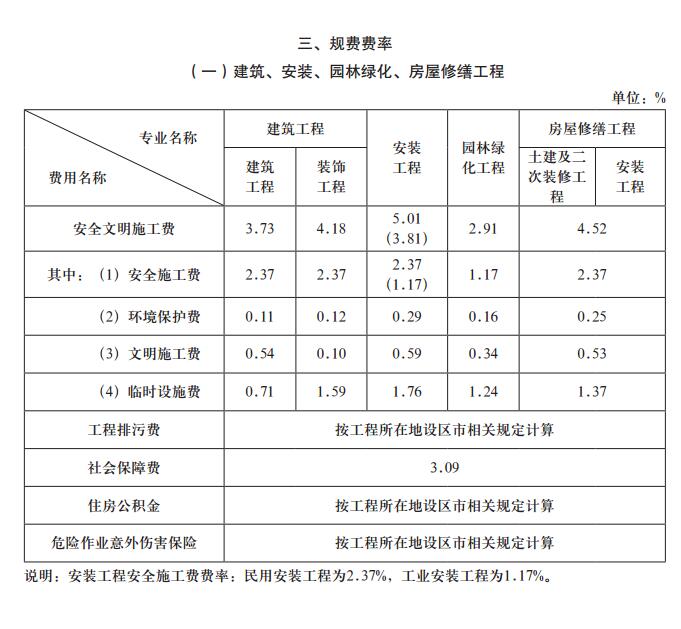 规费费率