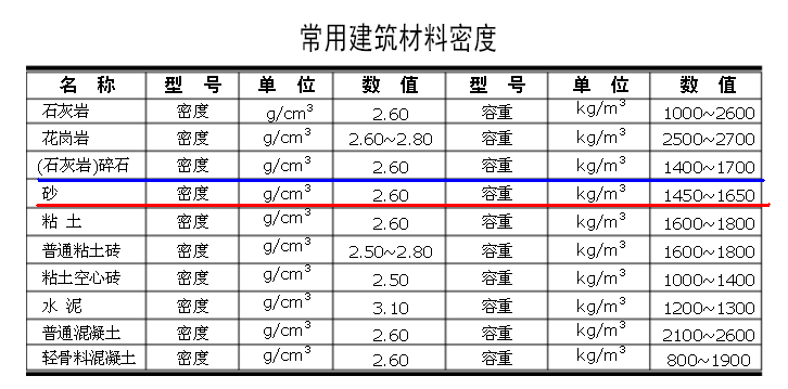 广联达服务新干线