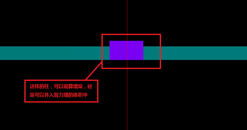 端柱不同于墙垛,我认为,端柱不能并入剪力墙的体积中,按矩形柱计算