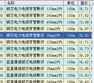 套哪个定额
