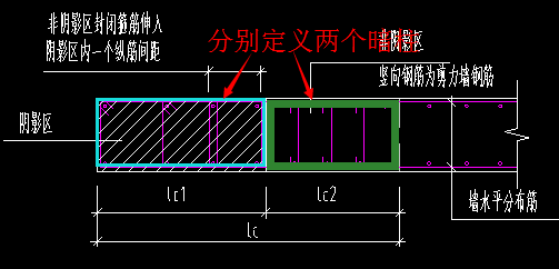 箍