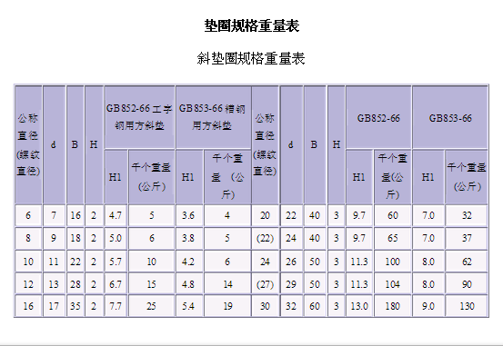 广联达服务新干线