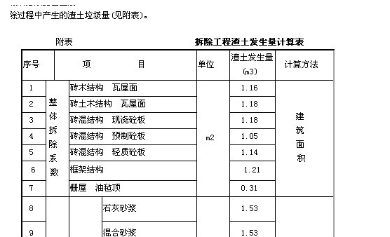 拆除工程