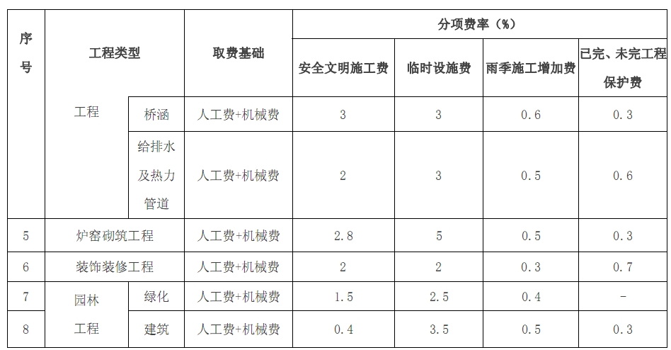 取费
