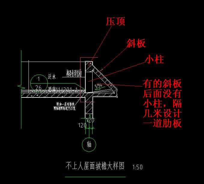 什么是屋面檐口斜板