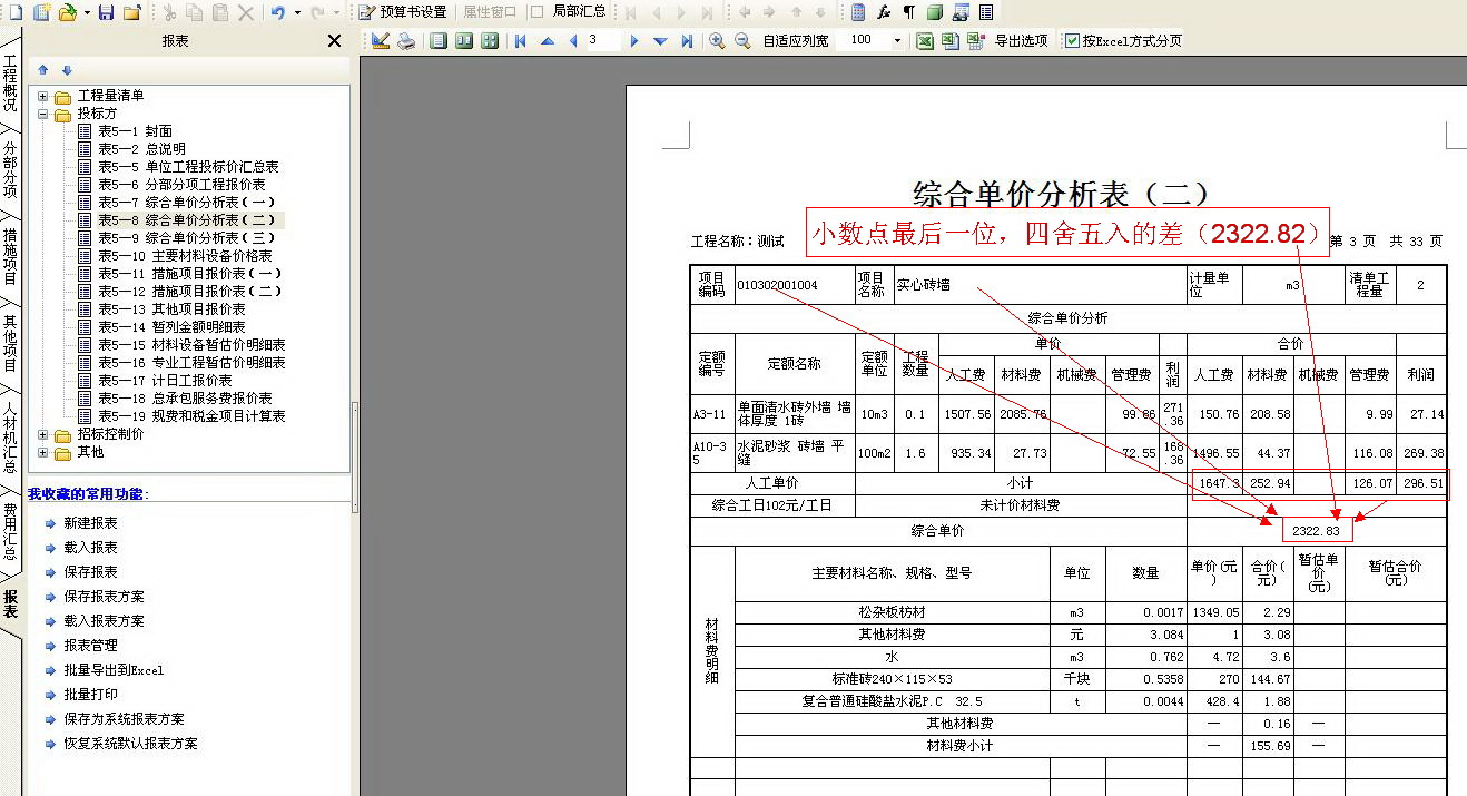 增减