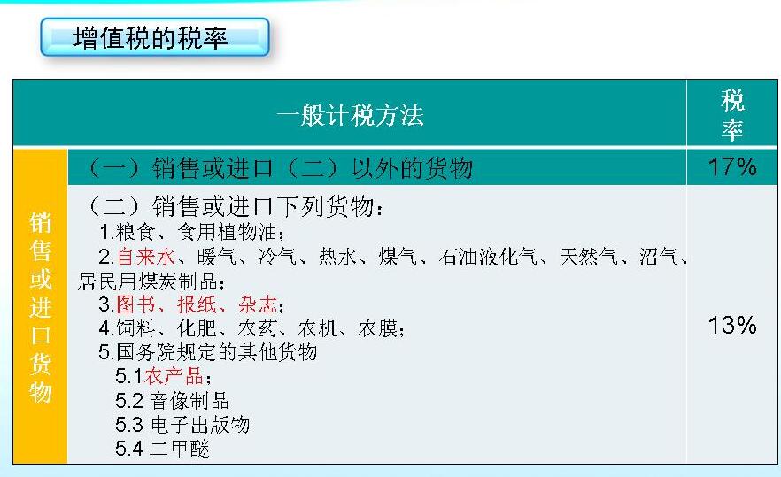 載入信息價